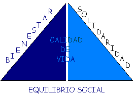 Triangulo